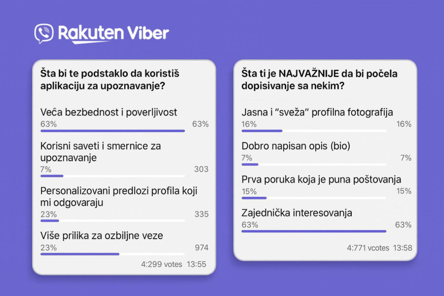 Šta žene u Srbiji zaista traže na dejting aplikacijama