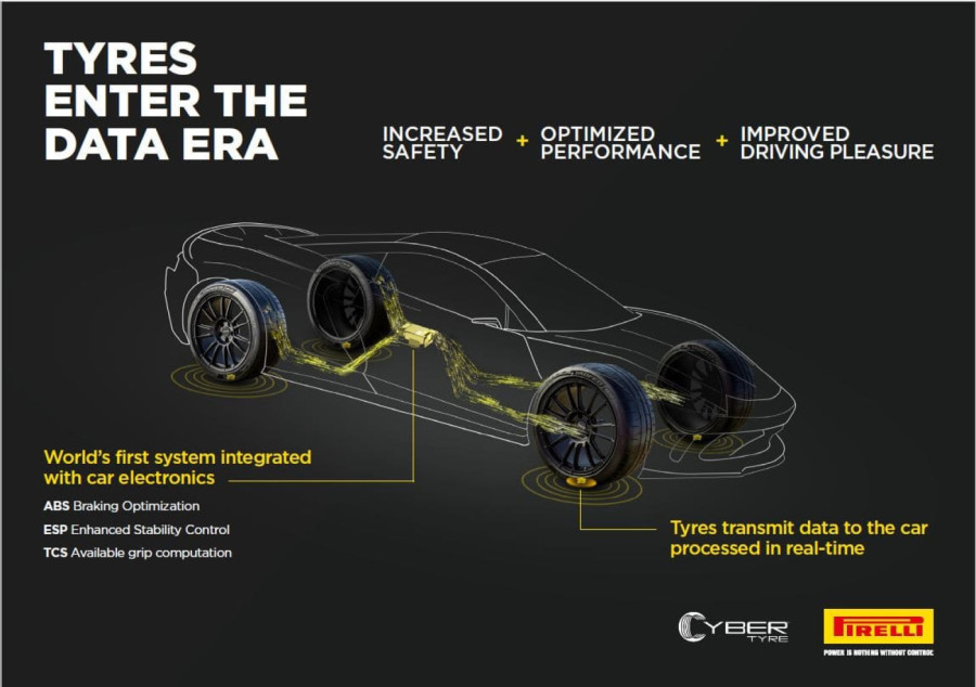 Aston Martin će da koristi nove PIrelli pametne gume
