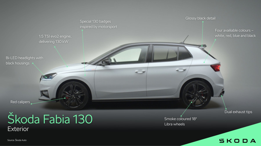 Jubilarna Škoda Fabia ima 175 KS i dolazi u ograničenom izdanju FOTO