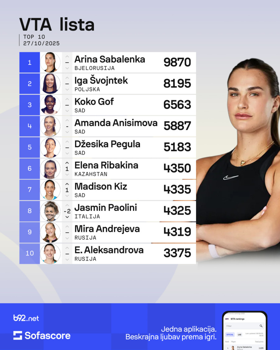 Olga Danilović u slobodnom padu