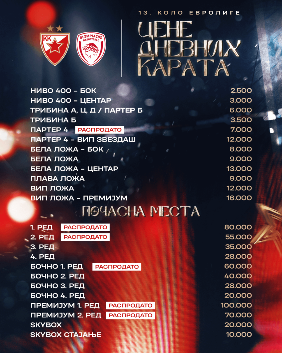 Poznato kada Zvezda pušta karte za Olimpijakos