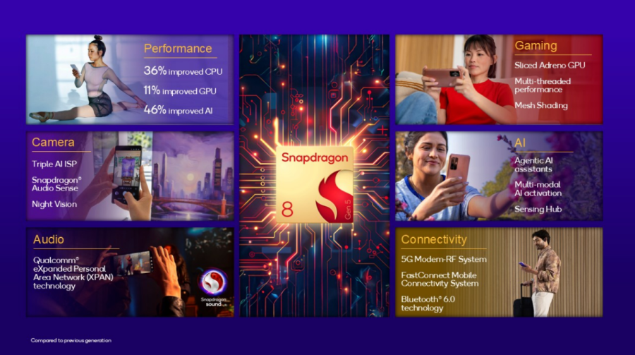 Stigao Snapdragon 8 Gen 5: Ogoljena verzija Elite procesora