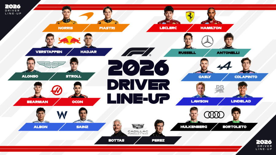 Najveća promena pravila ikada – šta nas čeka u F1 2026?