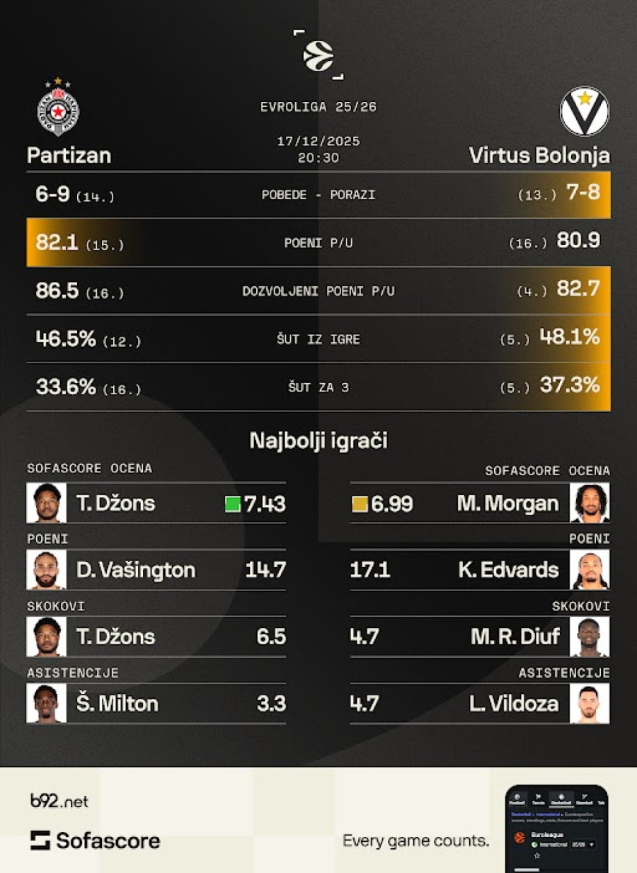 Partizan u Kaunasu traži reakciju i Džabarija Parkera