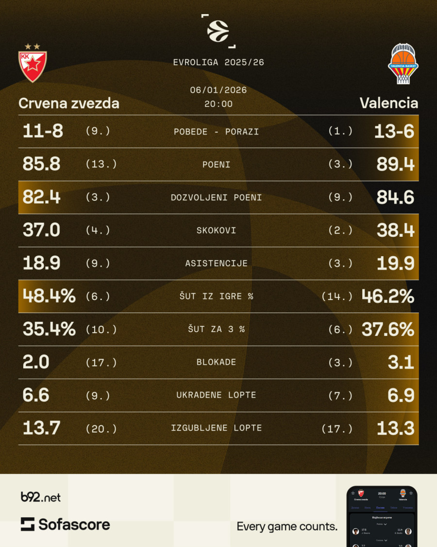 Zvezda na skeneru B92.sport: Gde je glava, a gde rep?