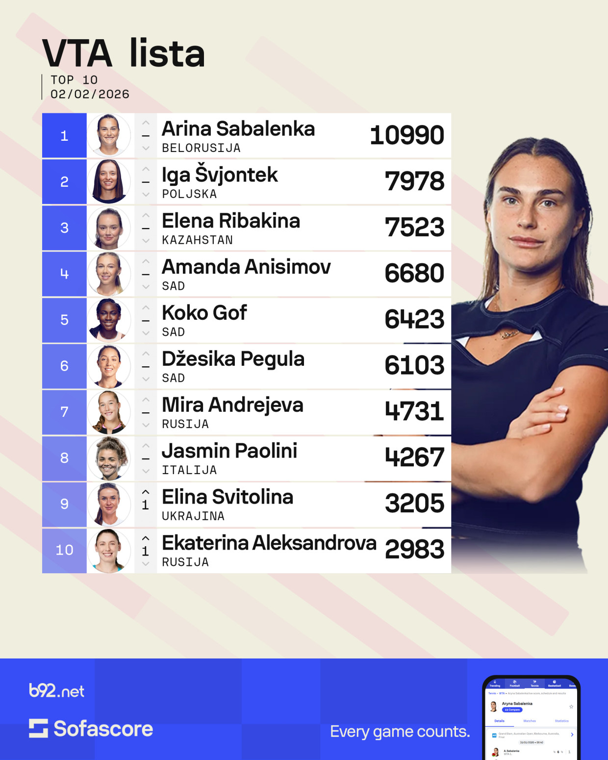 Strmoglav pad Olge Danilović