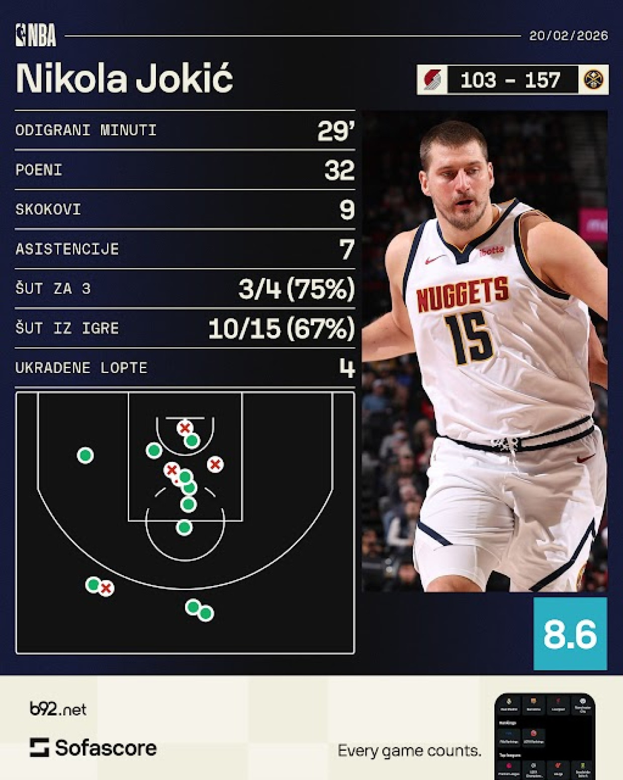 Jokić: Jednostavno, desilo se VIDEO