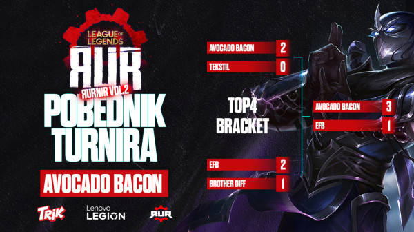 Avocado Bacon je šampion novog RUR LoL turnira!