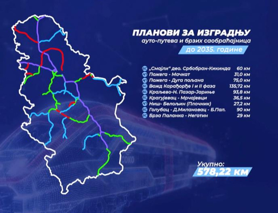 Vučić: Do sada izgrađeno 622 kilometara auto-puteva; Radimo još 380 FOTO