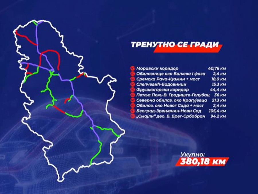 Vučić: Do sada izgrađeno 622 kilometara auto-puteva; Radimo još 380 FOTO