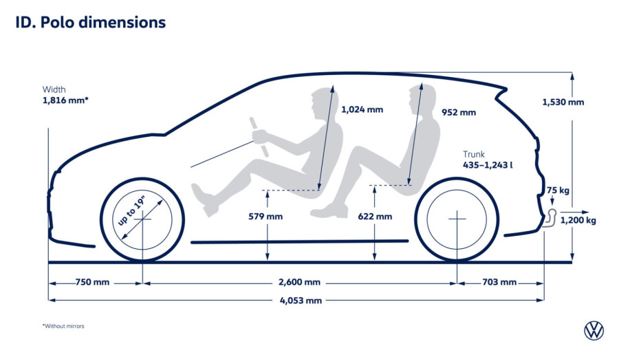 Prva vožnja: Volkswagen ID.Polo – skriven da otkrije