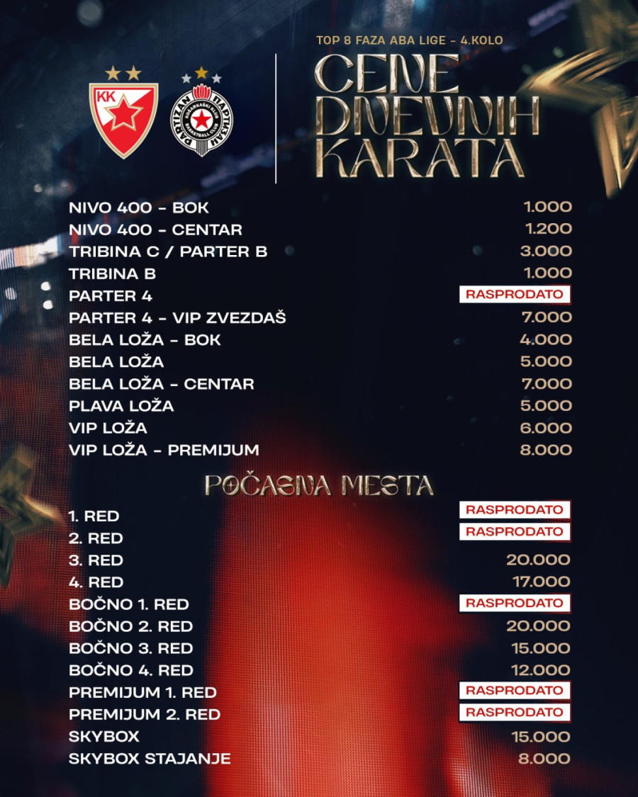 Zvezda se oglasila pred derbi: Bez gostujućih navijača
