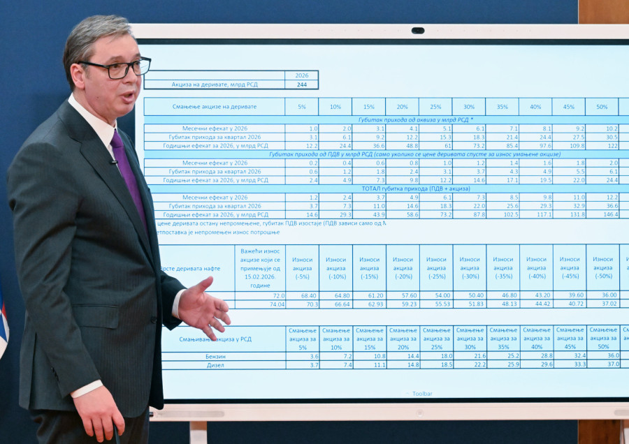 Vučić: Nema ograničenja kupovine goriva u Srbiji, snabdevenost se ne dovodi u pitanje, država se odriče akciza
