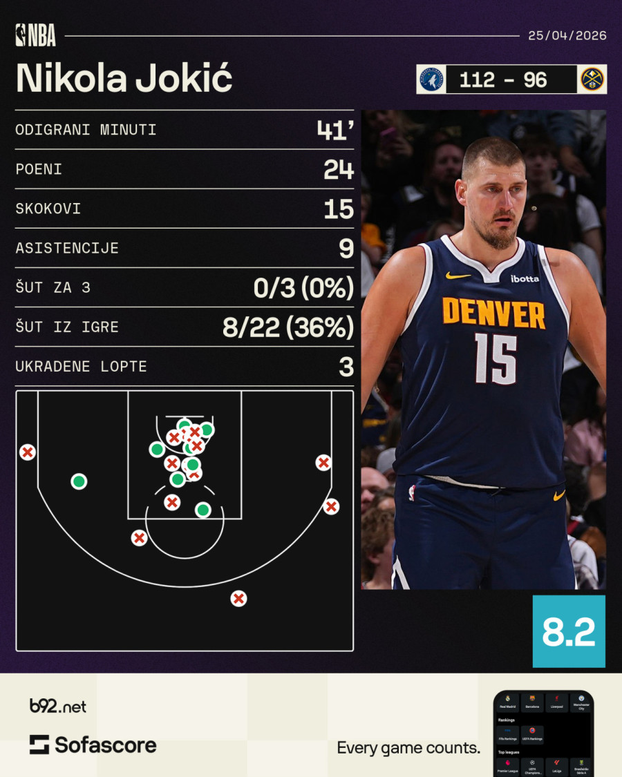 Jokić o incidentu: Ne kajem se