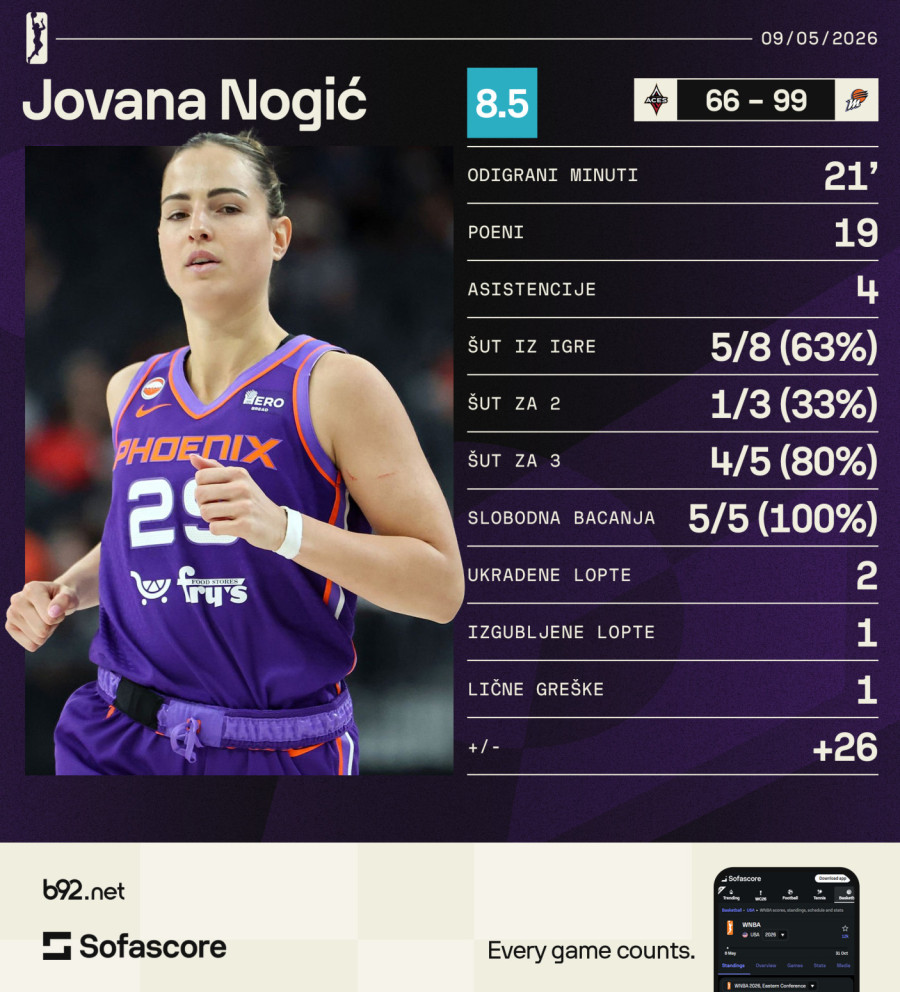 Prva izjava Jovane Nogić posle debija u WNBA: Samo sam srećna što sam ovde VIDEO