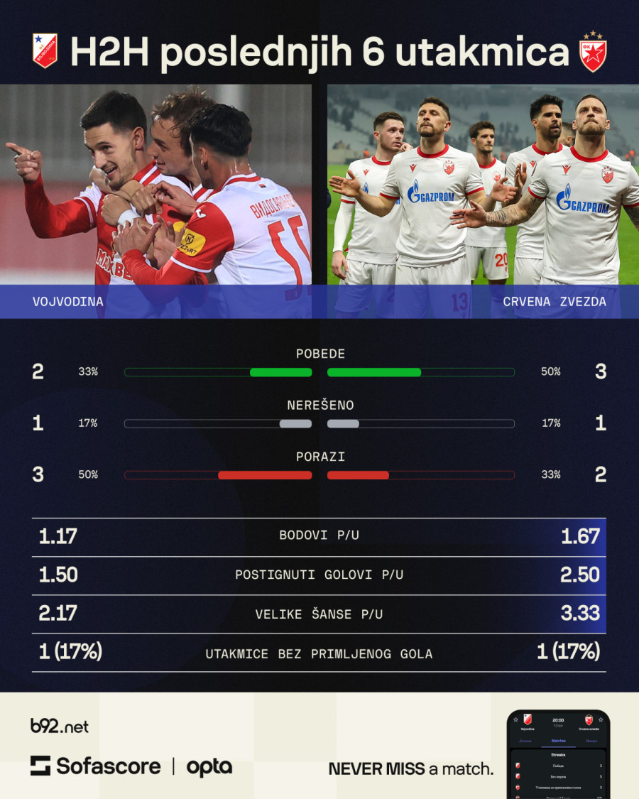 Nedodirljiva Zvezda ili Vošin početak trofejne ere?
