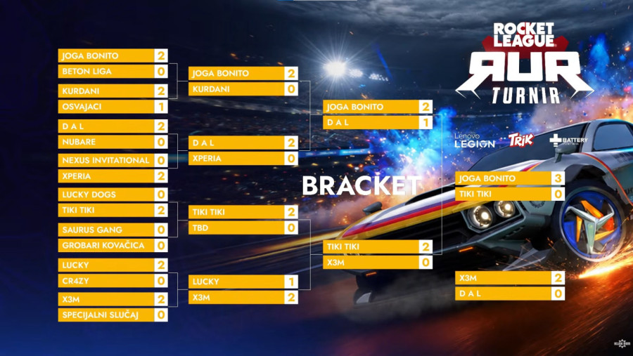 Tim Joga Bonito je šampion prolećnog Rocket League RURNIRA!