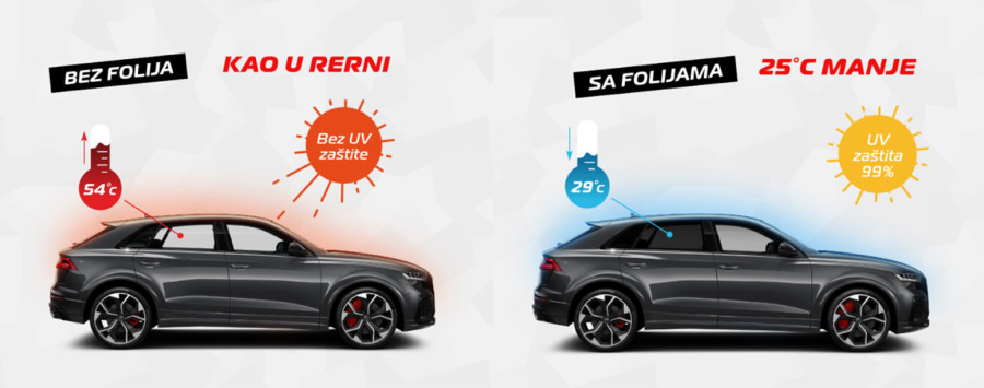 Zaštitite sebe i porodicu od usijanog enterijera automobila