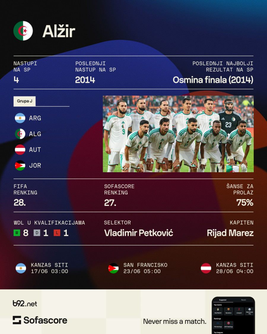 Grupa J: Argentina na Mesijevom poslednjem plesu, Austrija sanja iskorak, Alžir vreba, Jordan autsajder