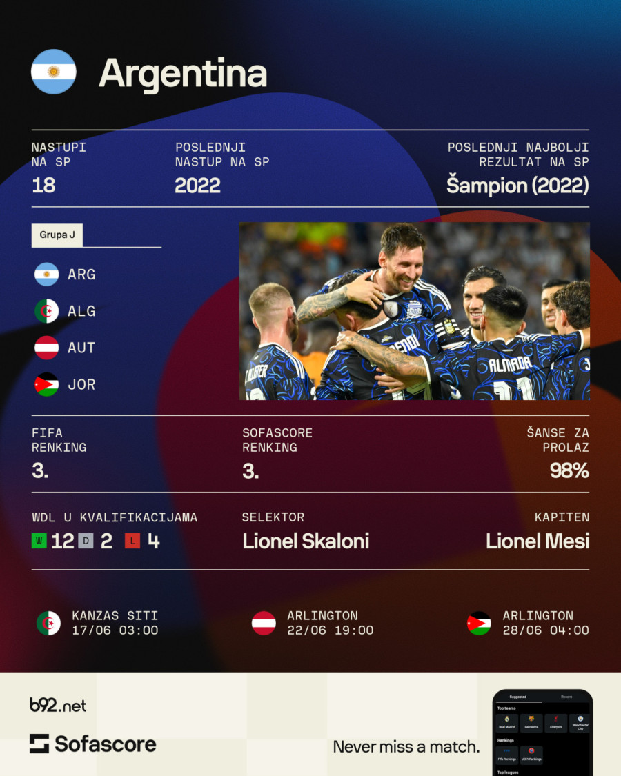 Grupa J: Argentina na Mesijevom poslednjem plesu, Austrija sanja iskorak, Alžir vreba, Jordan autsajder