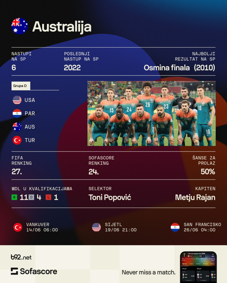 Grupa D: Turci broj 1?