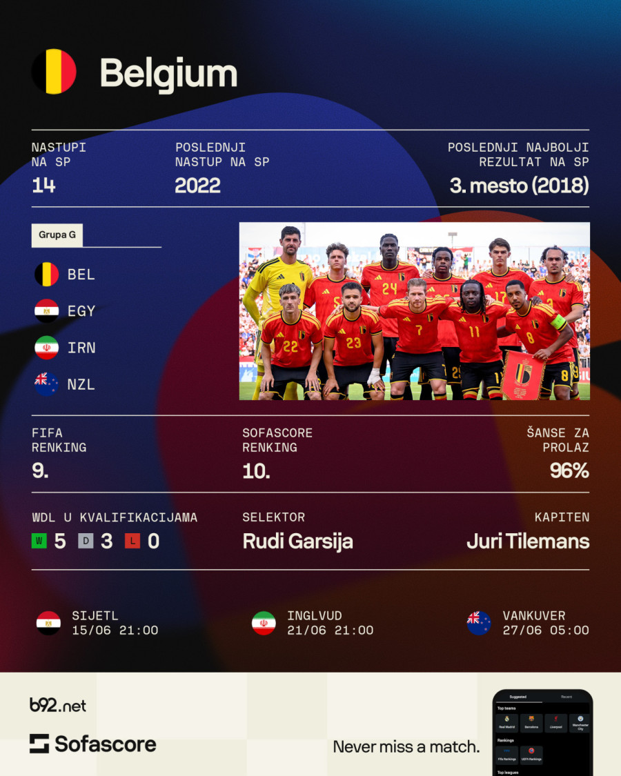 Grupa G: Poslednji ples belgijskih zvezda – faraonska pretnja