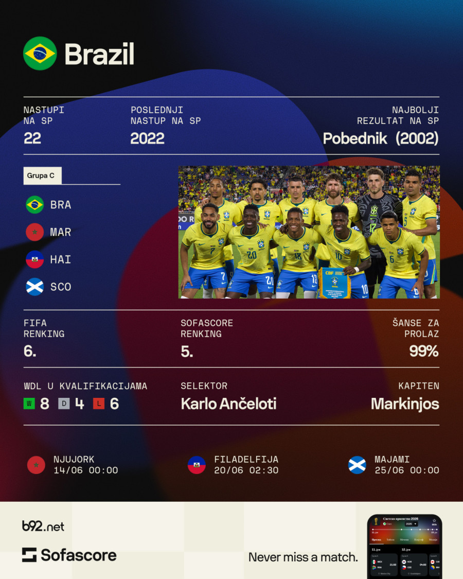 Grupa C: Brazil nema super tim, ali ima Don Karleta