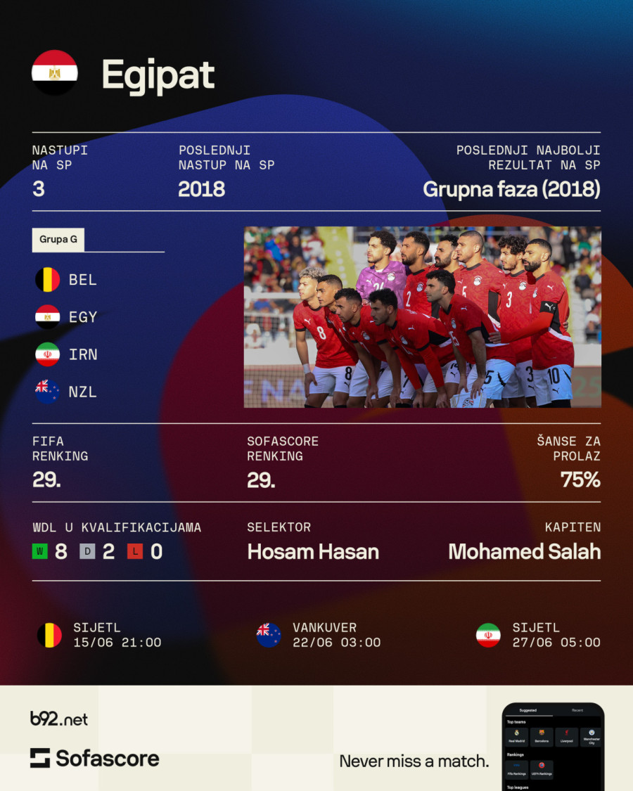 Grupa G: Poslednji ples belgijskih zvezda – faraonska pretnja