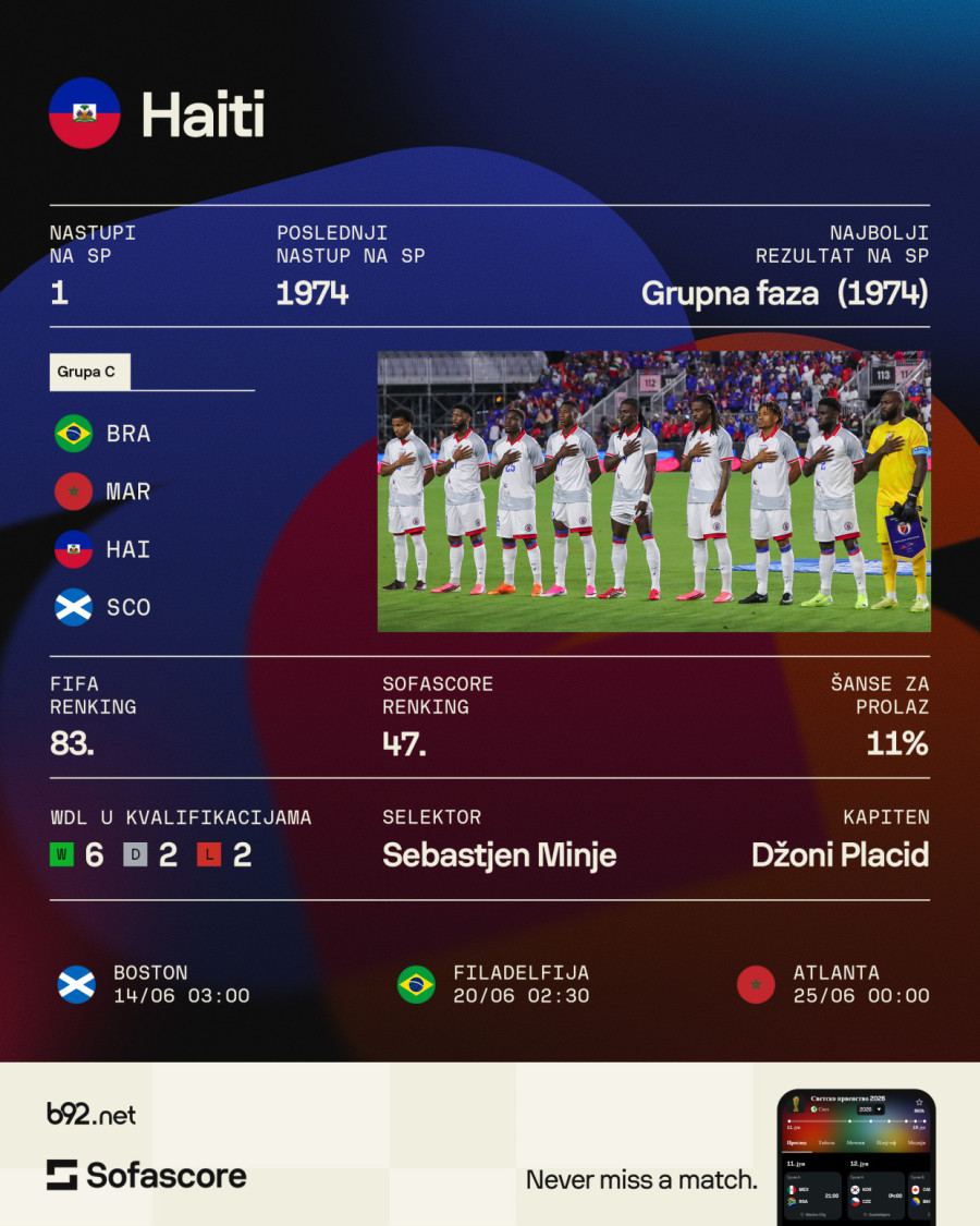 Grupa C: Brazil nema super tim, ali ima Don Karleta