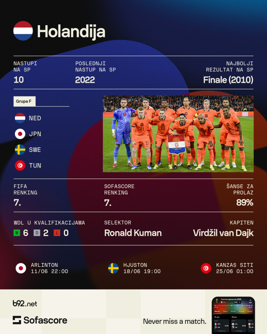 Grupa F: Rat svih protiv svih