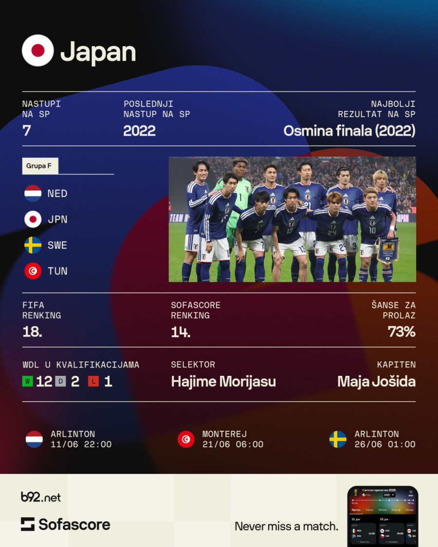 Grupa F: Rat svih protiv svih