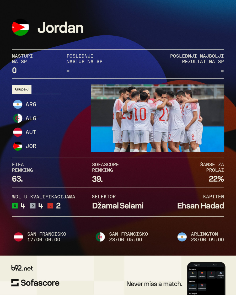 Grupa J: Argentina na Mesijevom poslednjem plesu, Austrija sanja iskorak, Alžir vreba, Jordan autsajder