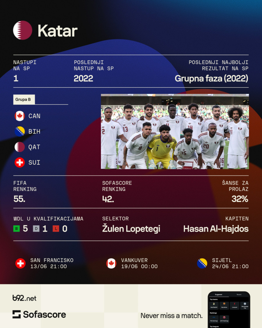 Grupa B: I am from Bosnia, take me to Canada