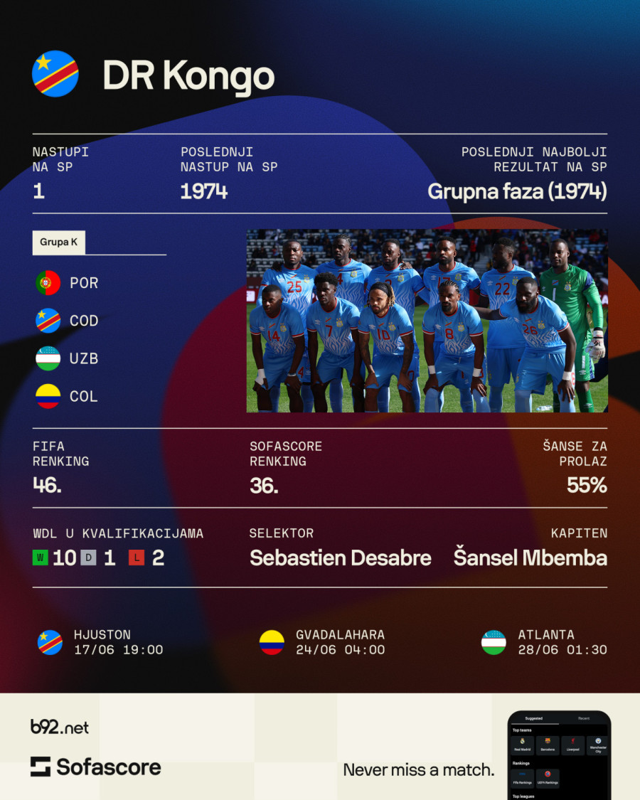 Grupa K: Ronaldo juri poslednji san