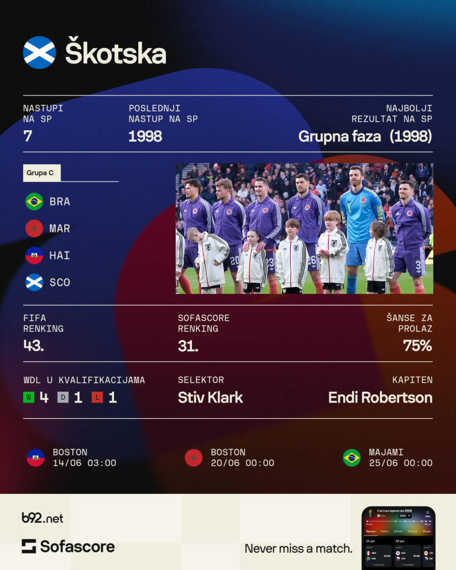 Grupa C: Brazil nema super tim, ali ima Don Karleta