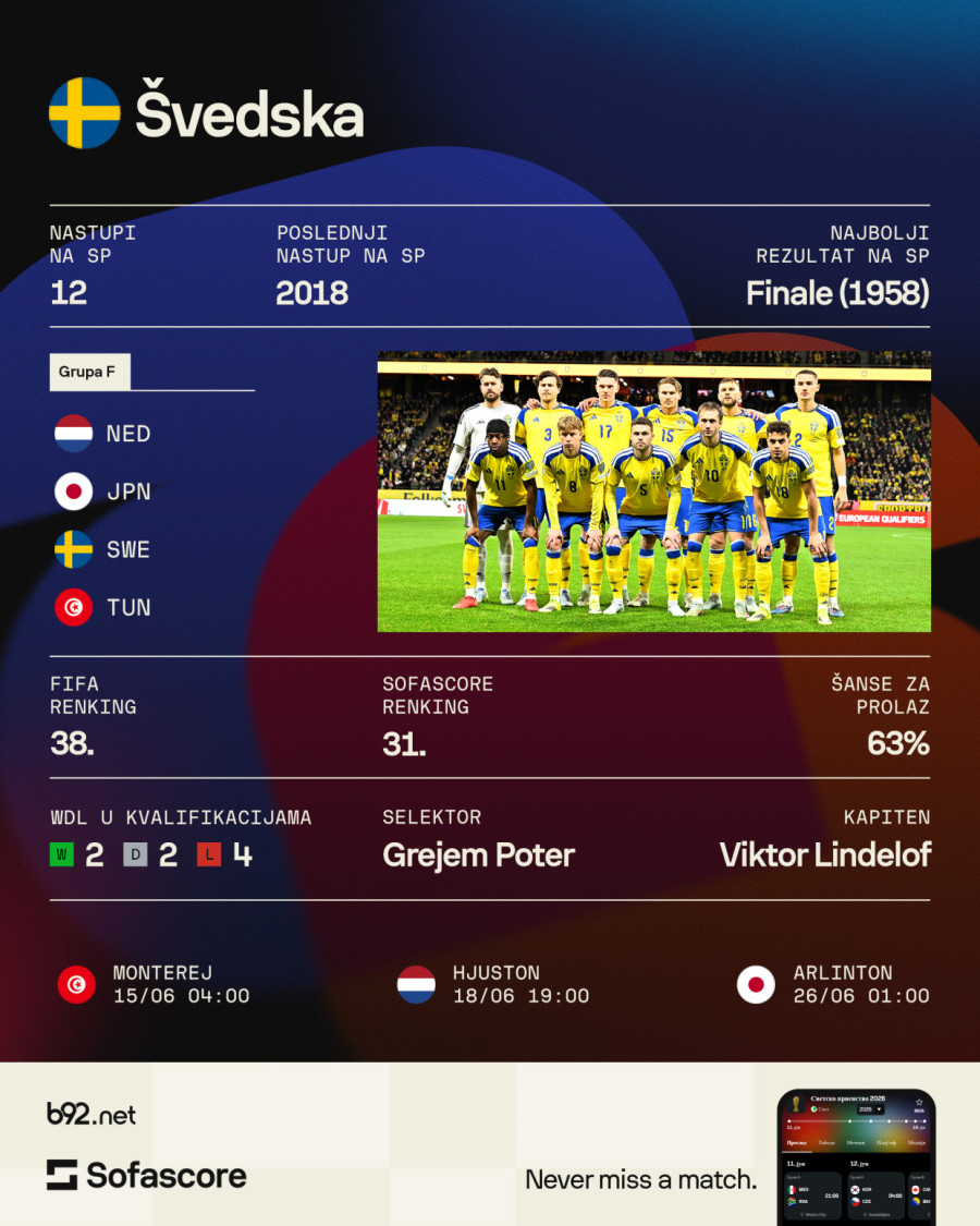Grupa F: Rat svih protiv svih