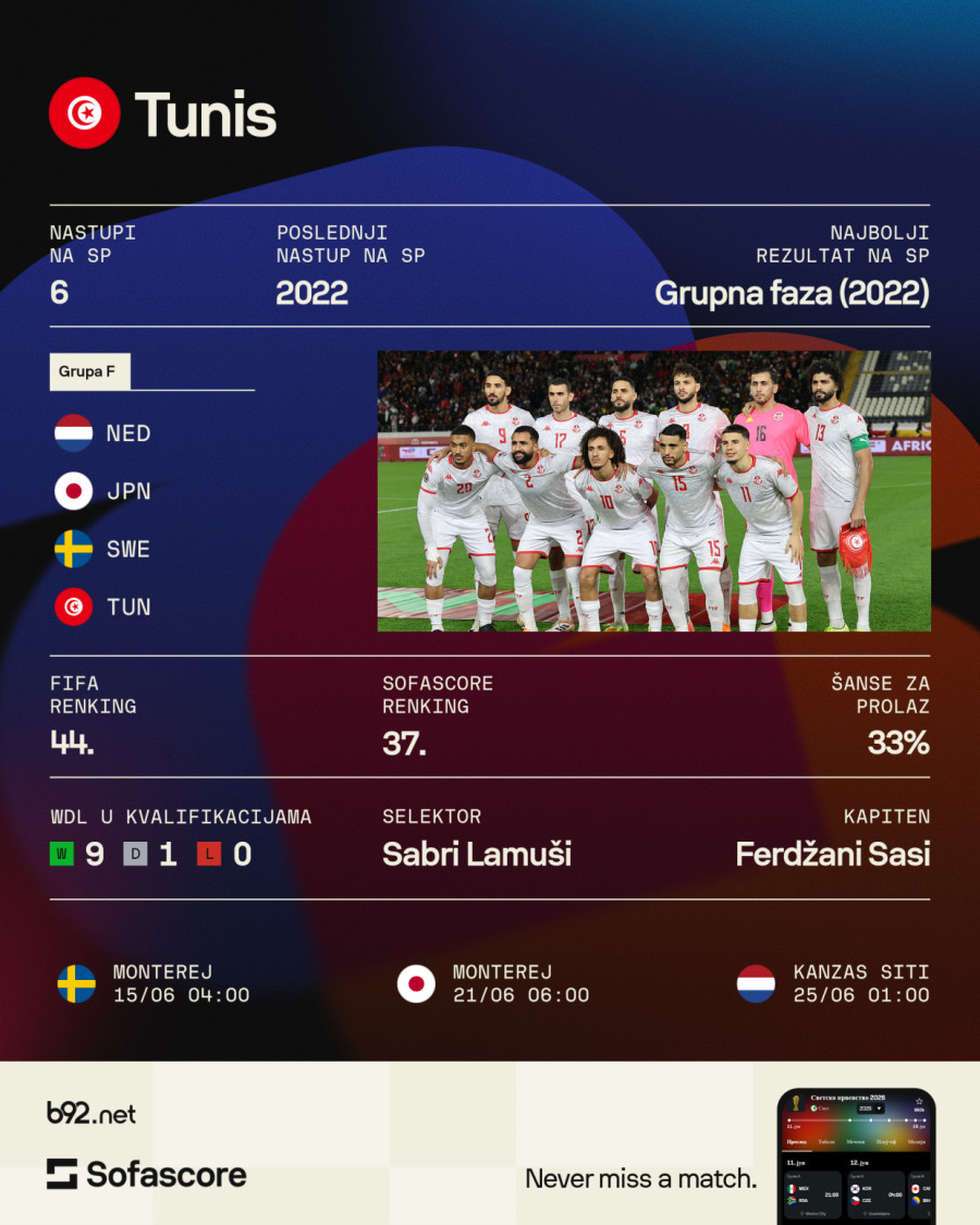 Grupa F: Rat svih protiv svih
