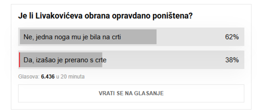 Da li je Hrvatska oštećena? Hrvati imaju jasan stav ANKETA