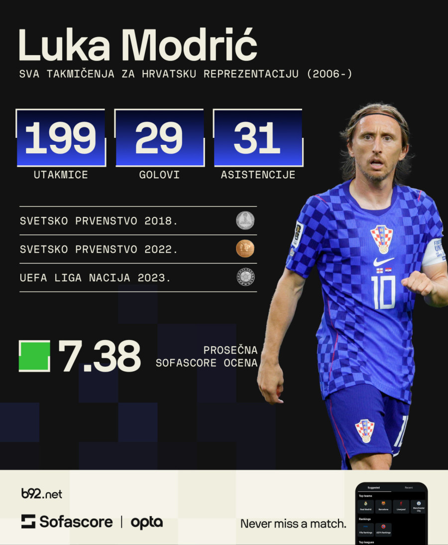 Ronaldo, Mesi i sada Modrić – ipak, Kuvajćanin je bio brži od njih