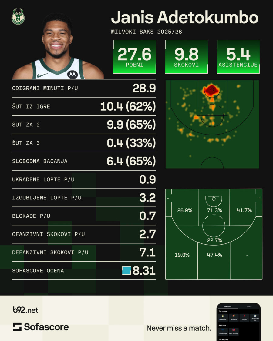 Ko je pobedio u najvećem NBA trejdu poslednje decenije?