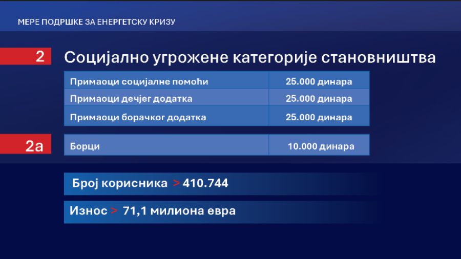 Penzionerima do 35.000 dinara: Vučić objasnio koliko će kome biti isplaćeno