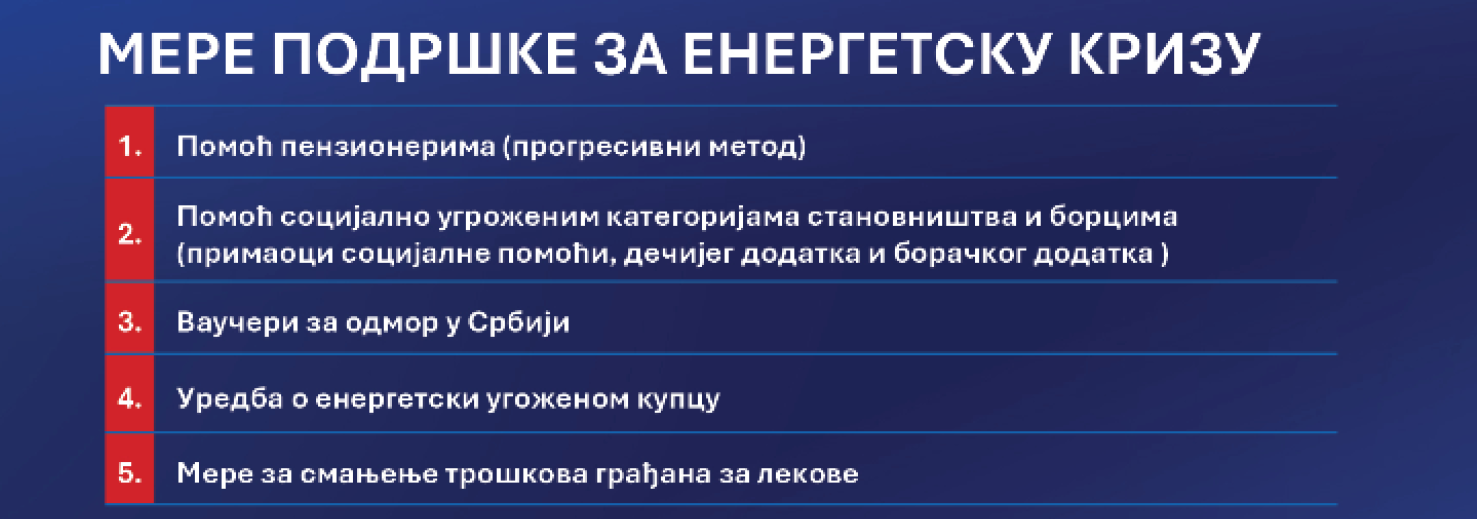 Novčana pomoć, jeftiniji lekovi, vaučeri... Sve mere na jednom mestu: Evo šta je Vučić najavio