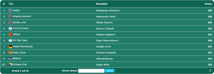 Fantasy rok za četvrtfinale je u 21.45