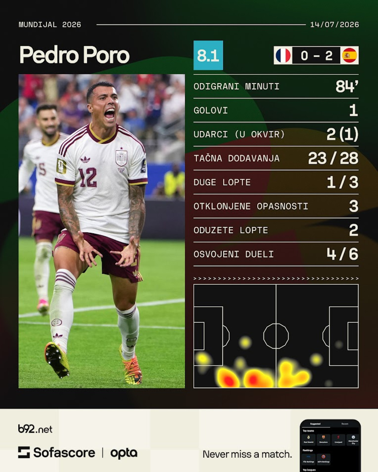 MVP Poro kao da je Jamal: Mrtav sam FOTO