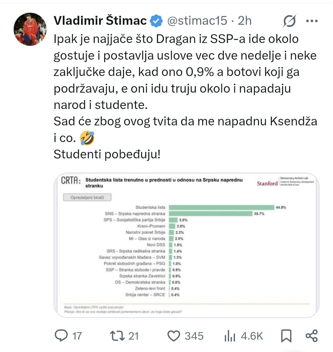 Novi blokaderski haos, dva nova sukoba: Zapretili hapšenjem istraživača Crte; Štimac udario na Đilasa