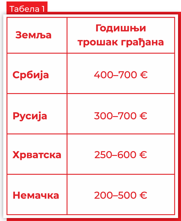 Bojan Dimitrijević za Kompas: Paket ekonomskih mera