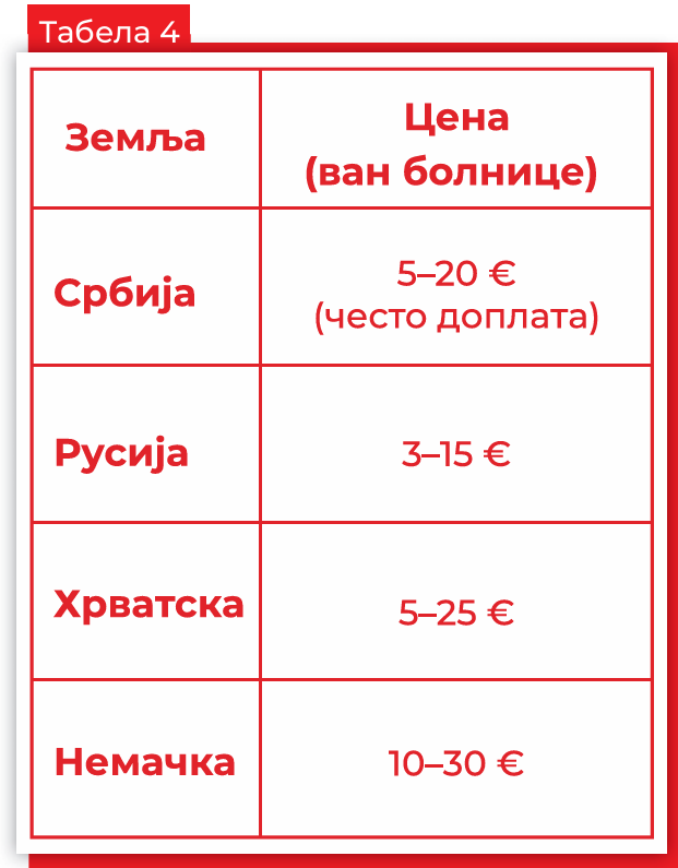 Bojan Dimitrijević za Kompas: Paket ekonomskih mera