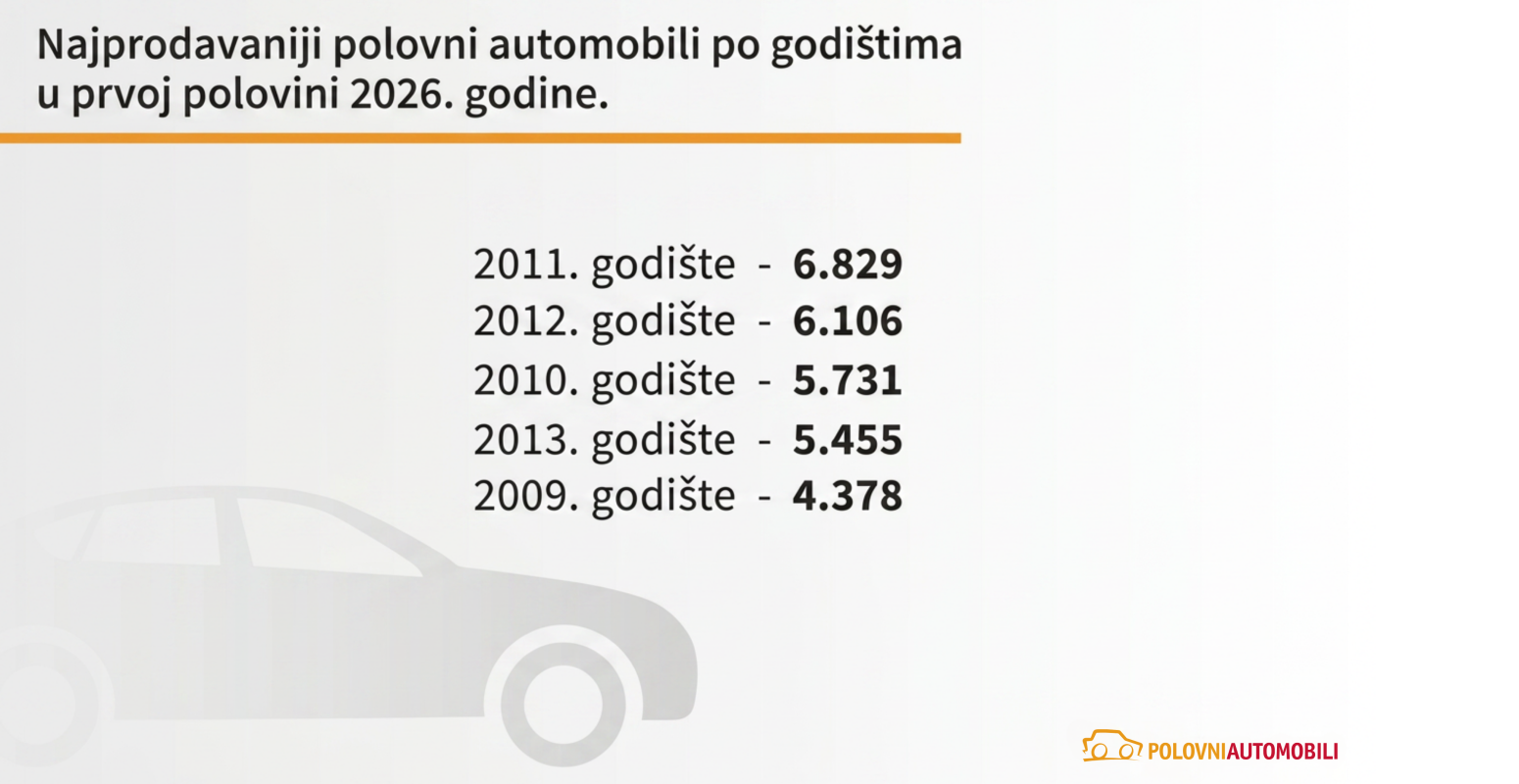 Srbi ne odustaju: Drže se dizelaša, ne zanimaju ih električni polovnjaci i hibridi