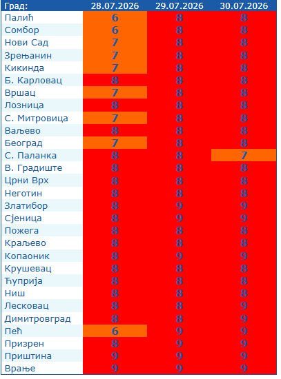 Počinje pakao; Objavljena nova vremenska prognoza
