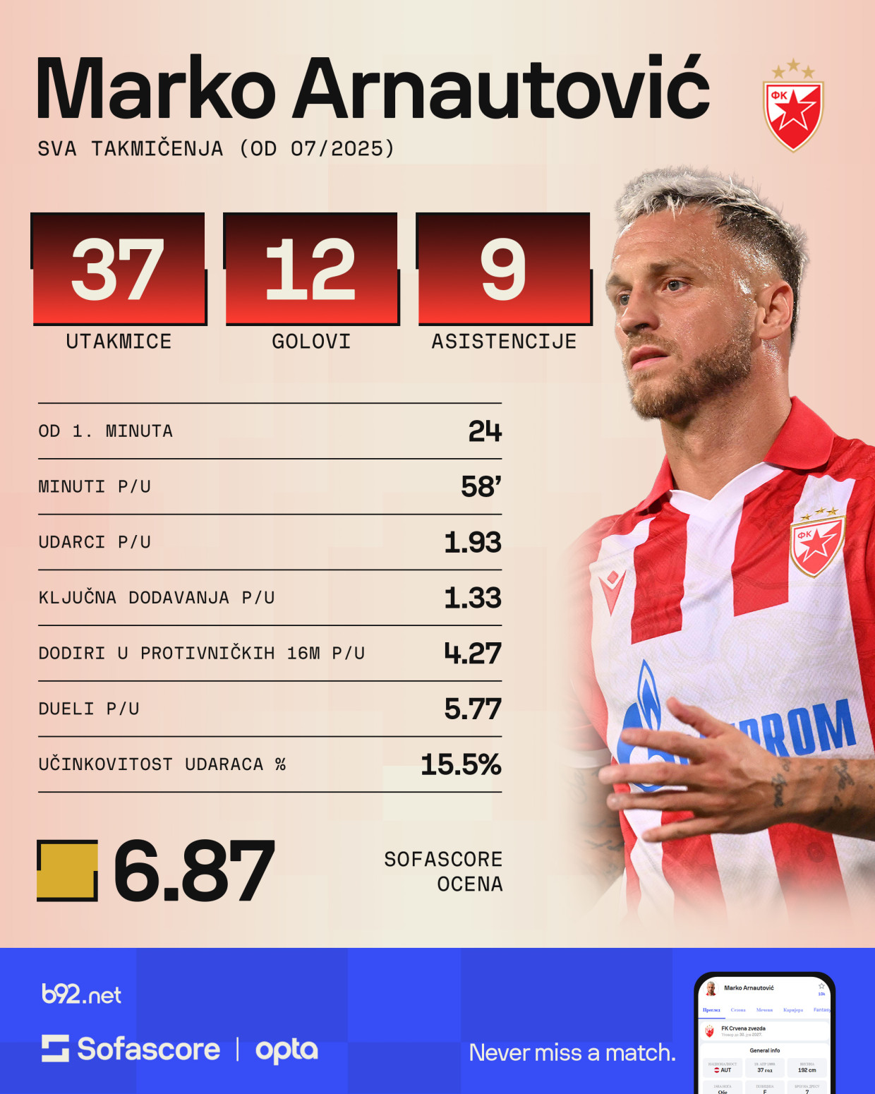 Kotao Marakane mora da proključa – 90 minuta u koje staje cela sezona